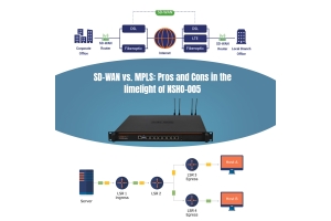 SD-WAN VS.MPLS: Pros and cons in the limelight of NSHO-005